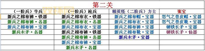 三国小镇装备图鉴大全，助你打造三国最强战力！