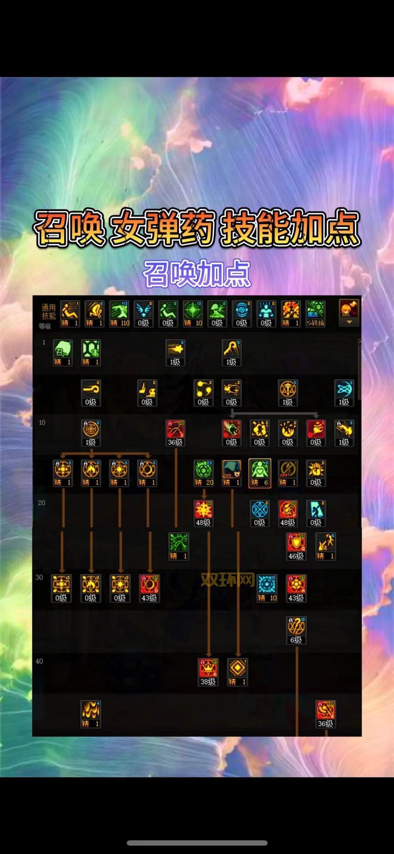 女弹药刷图加点最新版大揭秘，大神教你轻松刷图！