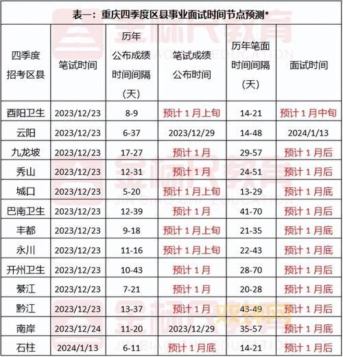 季度划分详解：第一至第四季度的时间节点
