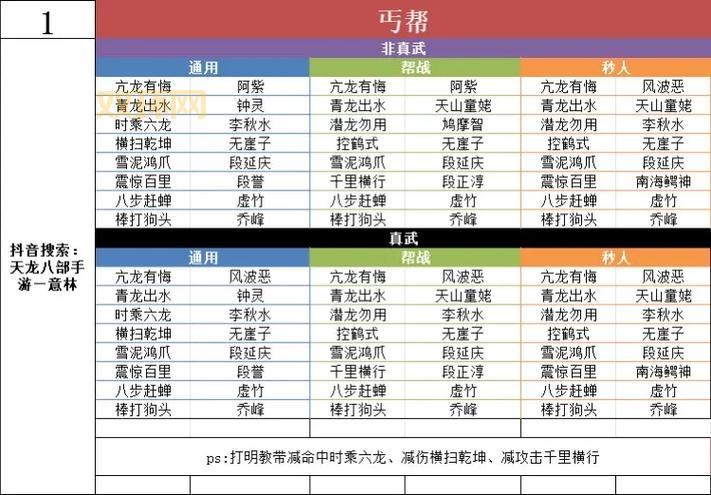 天龙八部3天山门派深度解析:天山职业强弱之争的来龙去脉