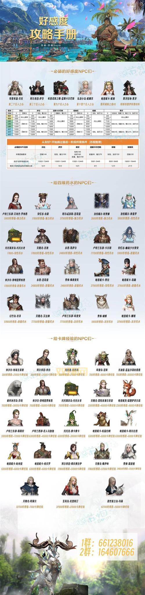 DNF哪些NPC值得刷好感?盘点高性价比NPC好感度奖励