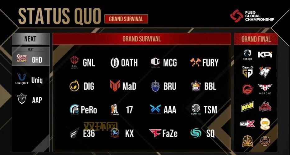 2022PGC总决赛中国战队表现如何？成绩一览看这里