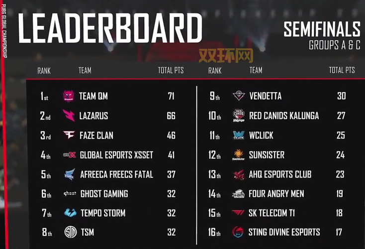 2022PGC总决赛中国战队表现如何?成绩一览看这里