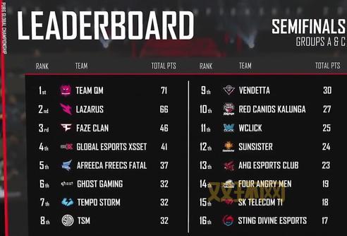 2022PGC总决赛中国战队表现如何?成绩一览看这里