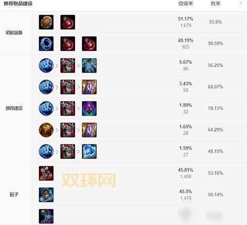 S11泰坦上单AP玩不明白？这套出装顺序让你变大神