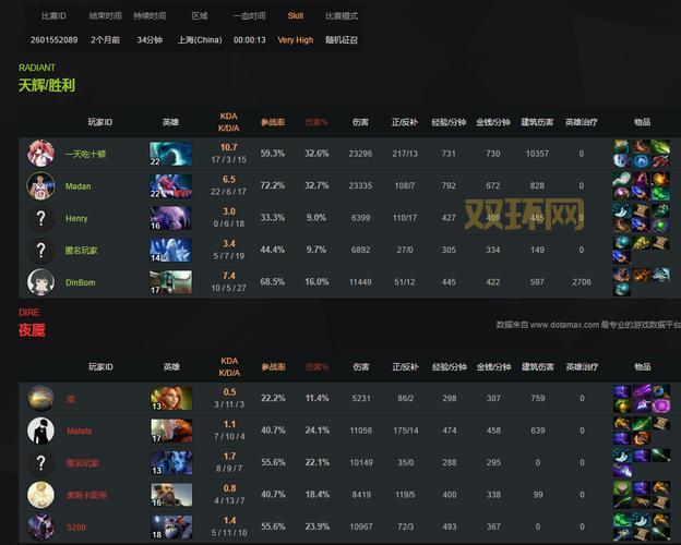 dota蝮蛇出装顺序是什么?这套出装让你输出爆炸!