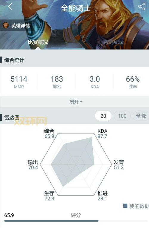 dota蝮蛇出装顺序是什么?这套出装让你输出爆炸!