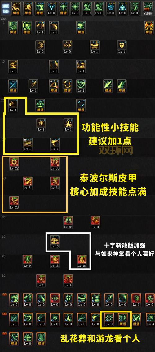 dnf110级死灵术士加点技巧，教你快速上手！