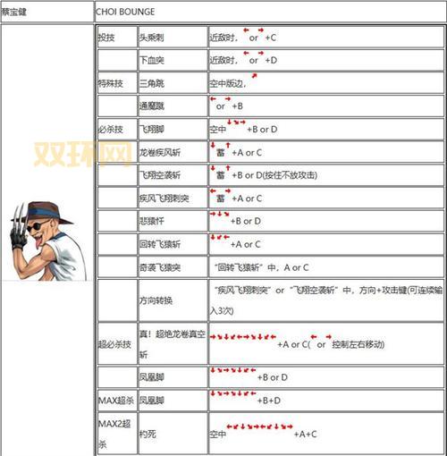 拳皇连招大全：各个人物超实用连招分享！