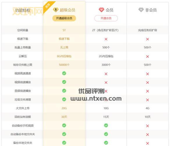 九阴真经收费吗?了解点卡与会员服务区别