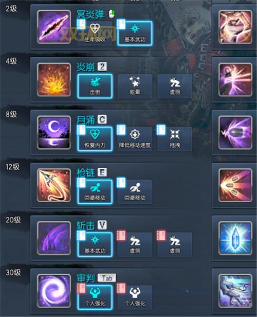 剑灵枪手PVE攻略:最佳加点与副本技巧