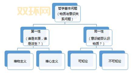 唯物主义如何影响现代哲学思潮