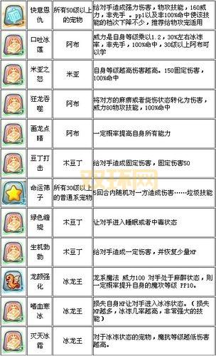 洛克王国升级攻略:快速提升宠物等级技巧