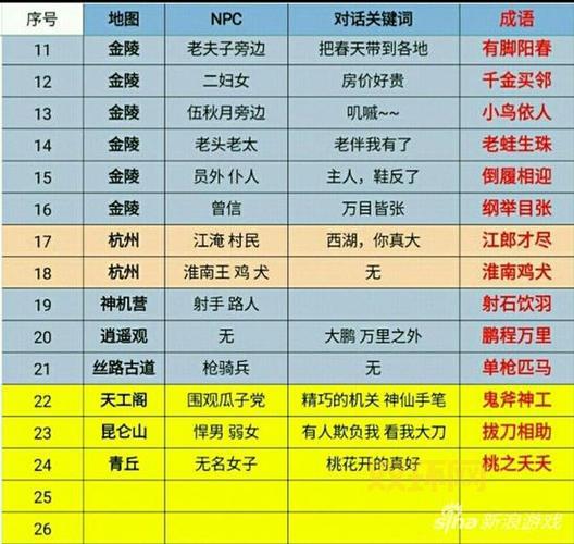 倩女幽魂手游官网礼包怎么领？这有最全攻略！