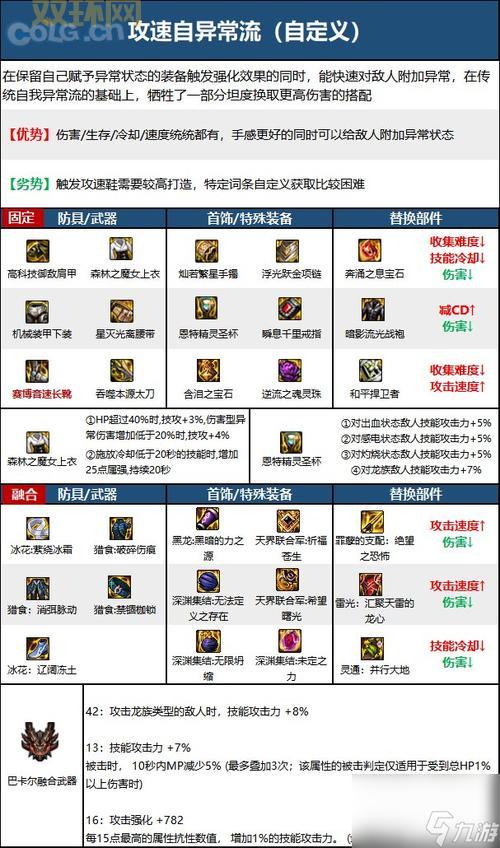 dnf异界攻略大全,新手也能快速上手刷材料!