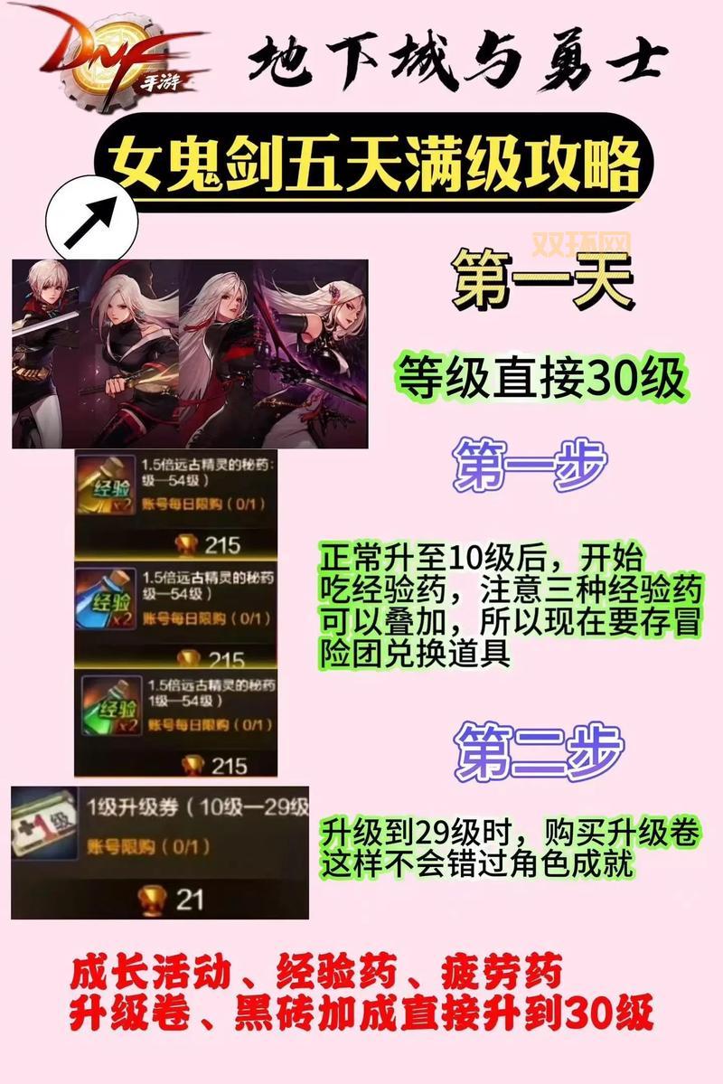 dnf升级券怎么用最划算?合理使用等级建议!