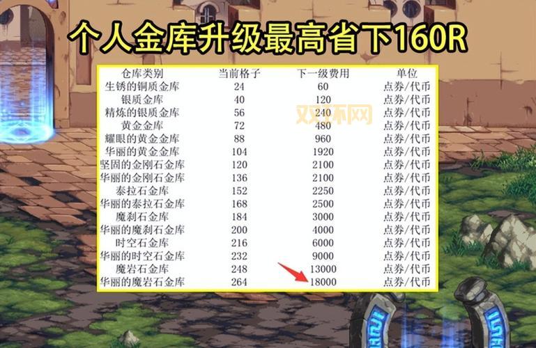 dnf升级券怎么用最划算?合理使用等级建议!