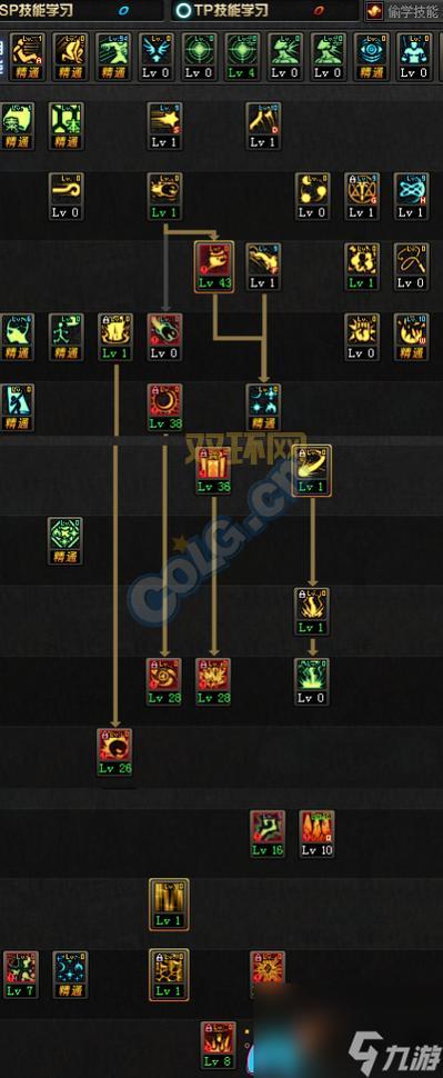 dnf元素师技能详解(新手必看!轻松玩转元素)