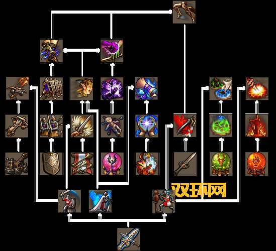 幻梦之晓1.41攻略:门派选择与英雄培养技巧指南