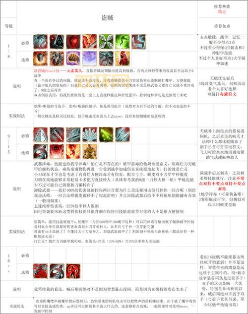 探索神界世界：从神界架构到角色技能全解析