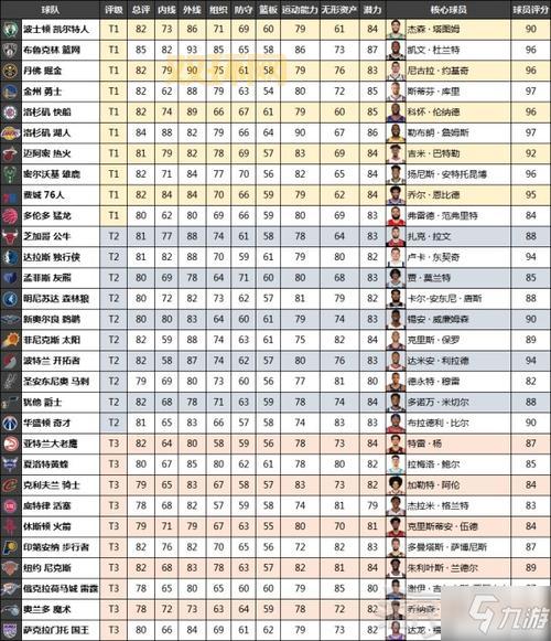 NBA2K10生涯模式全解析:打造梦想球队的必备技巧