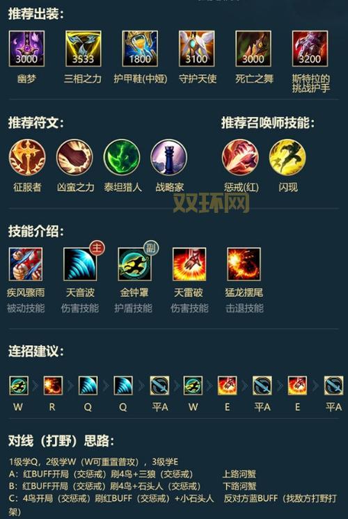 联盟狂战士怎么出装好?这套出装让你轻松上分!