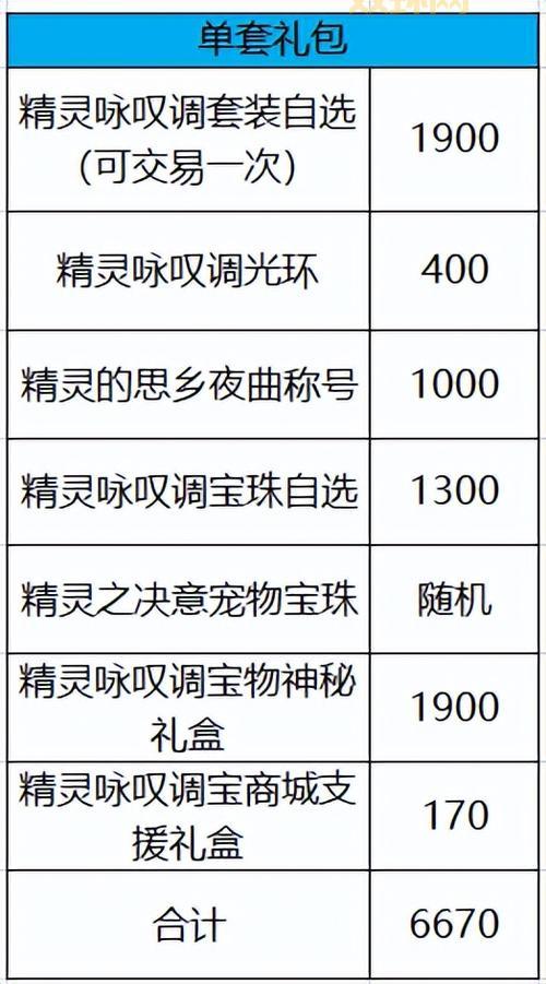 DNF宠物宝珠有哪些？拍卖行能买到哪些宝珠呢？