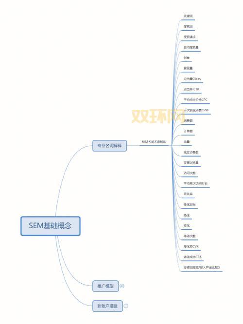 sem推广公司哪家好？对比这几家帮你做决定！
