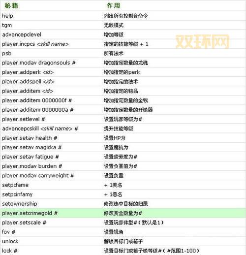 上古卷轴5装备代码：最全武器与防具代码汇总