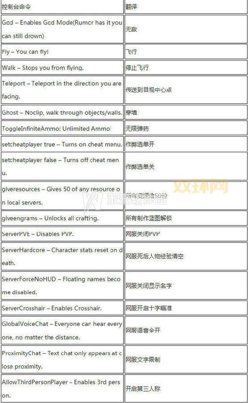 火炬之光秘籍大全：控制台作弊码与游戏技巧