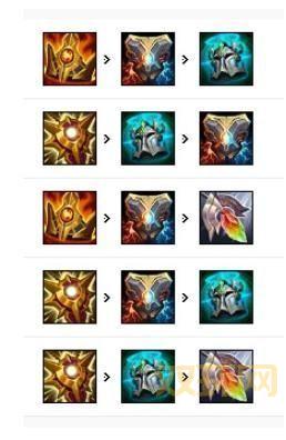 LOL机器人出装顺序攻略：2024版本最佳选择