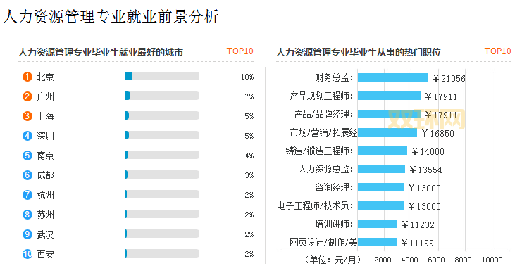 还在纠结上古世纪职业2020?这几个职业不容错过