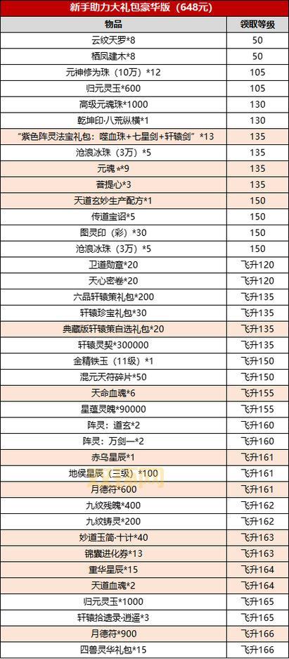 梦幻诛仙2礼包免费领！新手老手都有专属礼包！