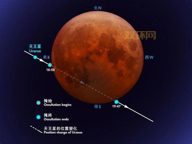 血月几点出现?全程观测时间与最佳观赏时段揭秘