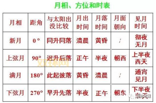 血月几点出现?全程观测时间与最佳观赏时段揭秘