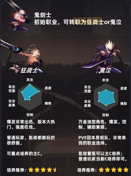 DNF手游角色怎么选？最强职业推荐和新手指南！