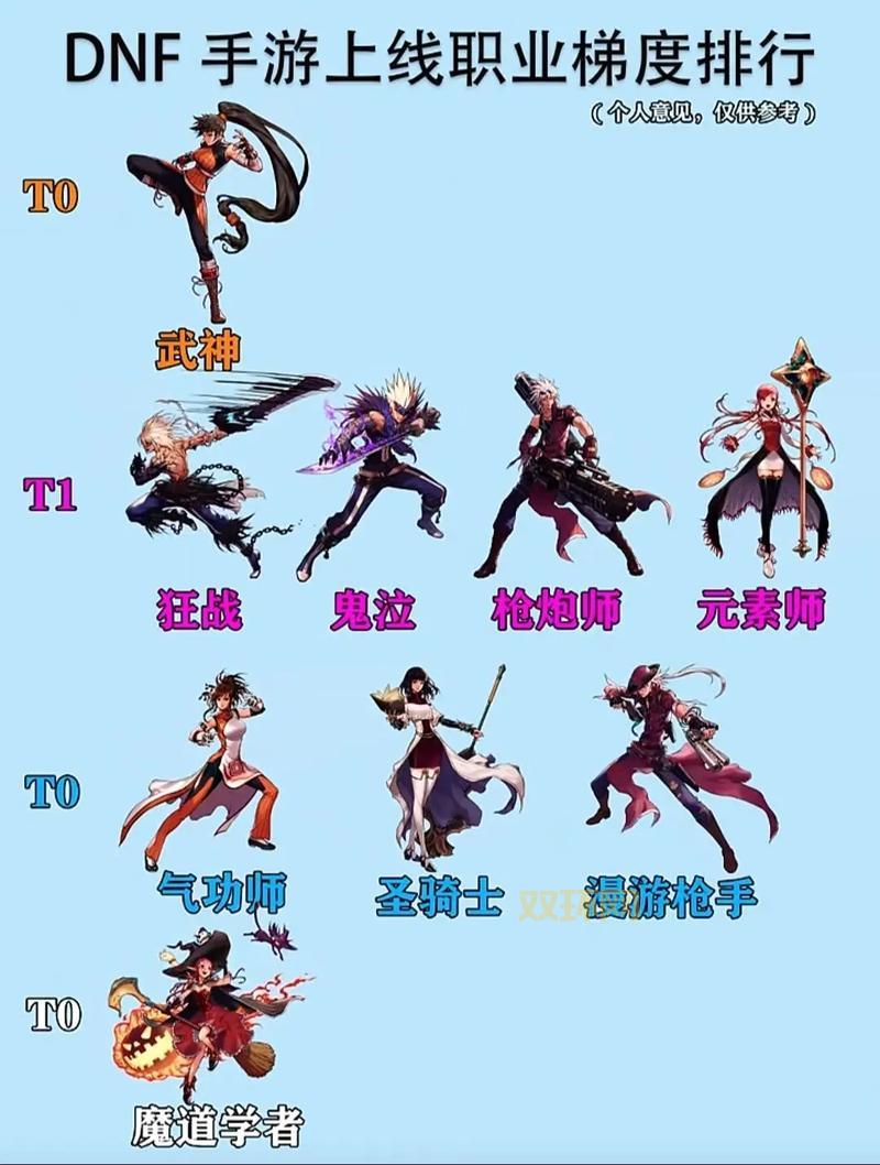 DNF手游角色怎么选？最强职业推荐和新手指南！