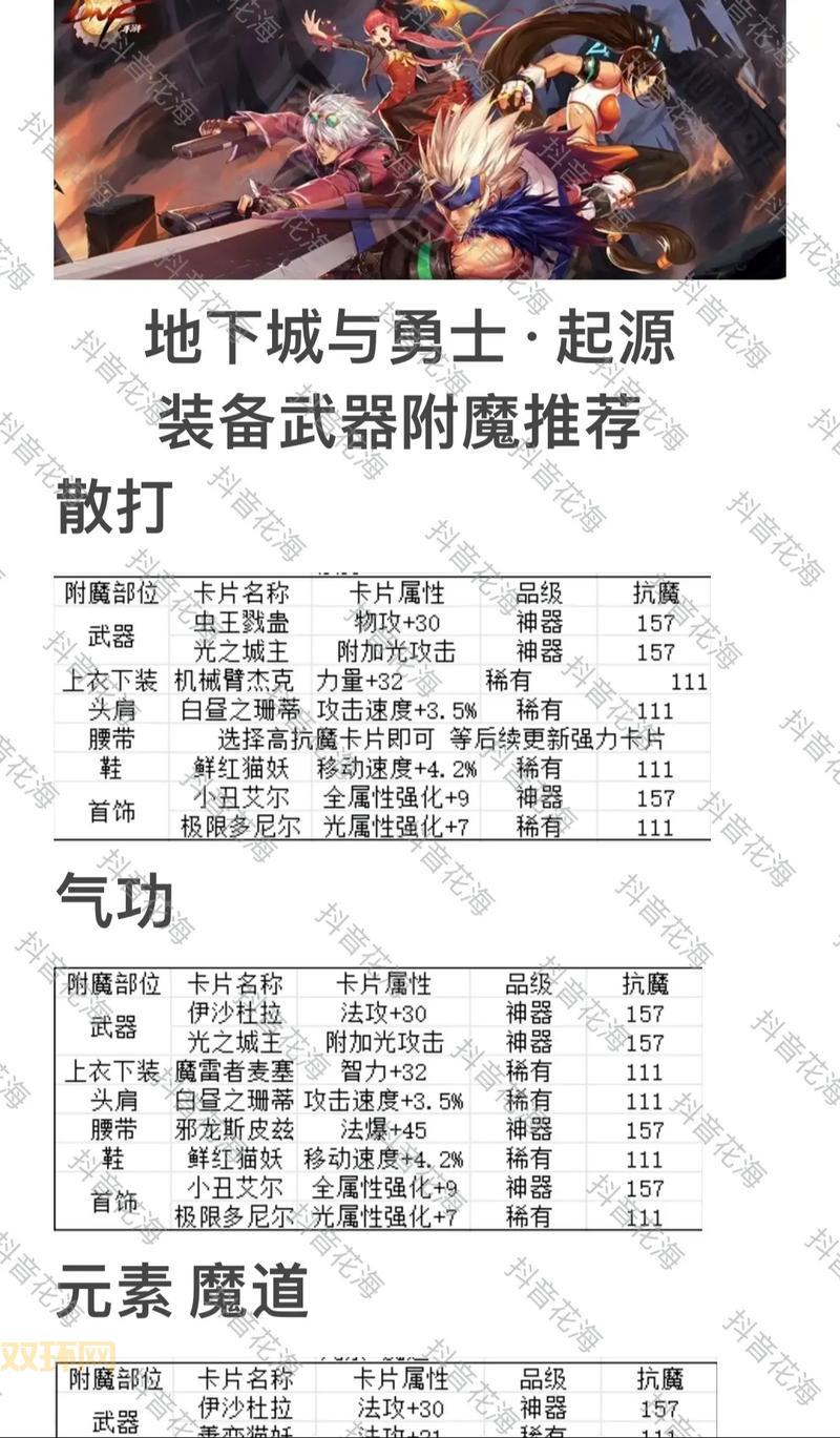 DNF手游角色怎么选？最强职业推荐和新手指南！