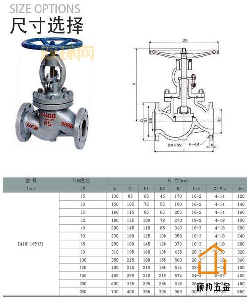 截止阀与闸阀的区别是什么？全面对比指南