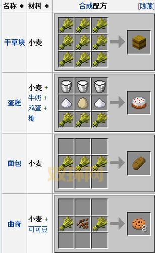 精金锭怎么合成?新手也能快速学会的合成方法!