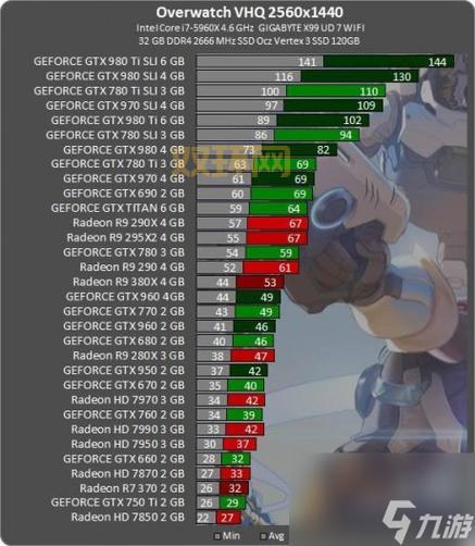 守望先锋配置要求详解：如何提升游戏体验