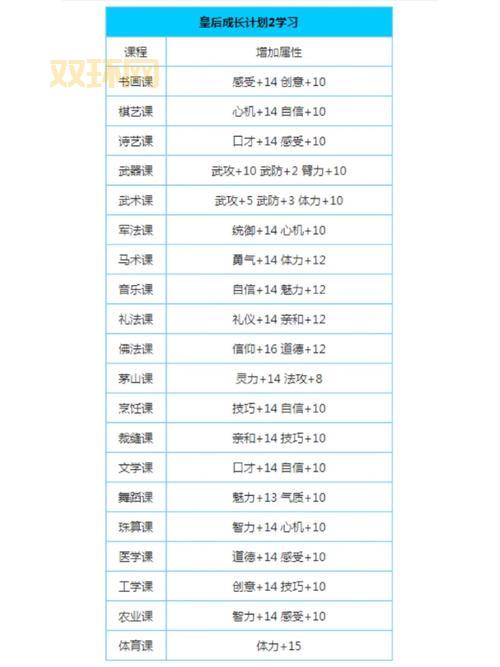 皇后成长计划李四详细攻略：达成高声望与魅力的必备步骤