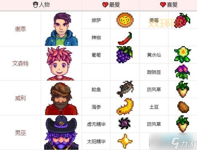 萌新必看星露谷物语人物攻略，快速上手游戏！