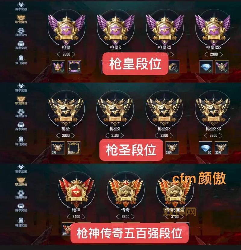 cf等级排名多久更新?最新排名信息一手掌握!