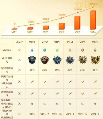 cf等级排名多久更新?最新排名信息一手掌握!