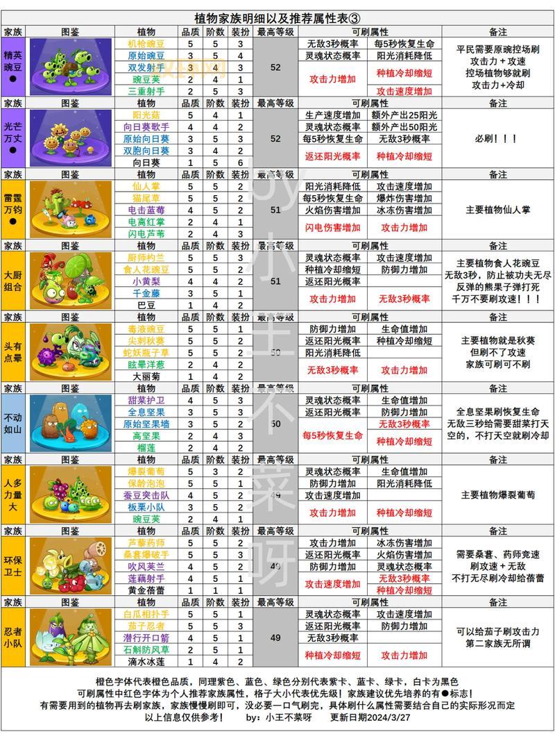 植物大战僵尸2介绍：从经典到创新，深入探索游戏新特色