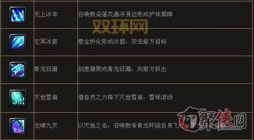 还在为翅膀进阶发愁?街机三国翅膀进阶表详解!