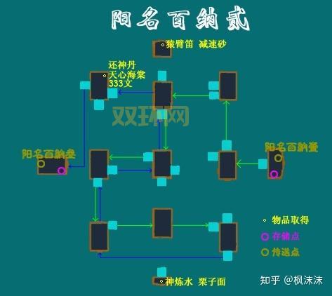 仙剑3外传完美攻略：装备、技能、boss战技巧！