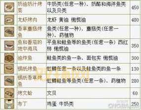 牧场物语蜜糖村金手指代码大全及使用教程