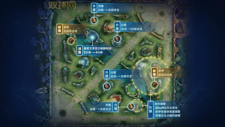 S14赛季隐藏分算法更新,影响你的排位表现